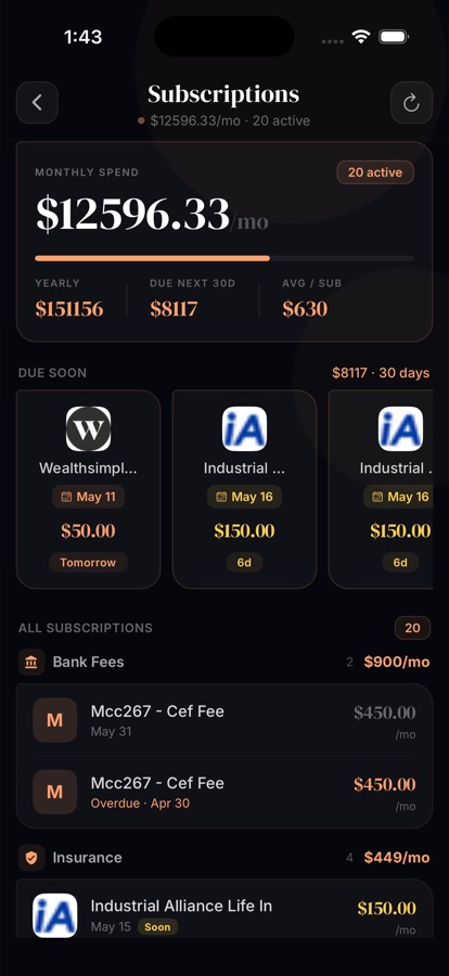 Saveo subscriptions screen showing $12,596.33 monthly across 20 active subscriptions